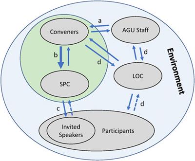 Perspectives of interpersonal interventions at conferences to promote broader inclusion
